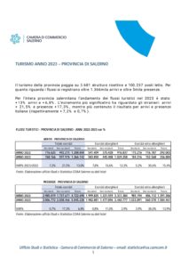 Confesercenti Salerno: turismo, nuovi progetti e sostegno convinto alle iniziative della CCIAA